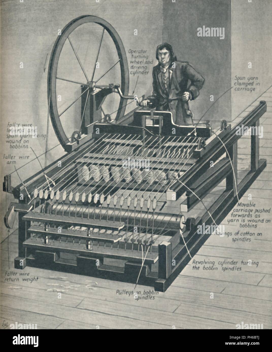 "Wie die frühen Spinning Jenny arbeitete', c 1934. Artist: Unbekannt. Stockfoto