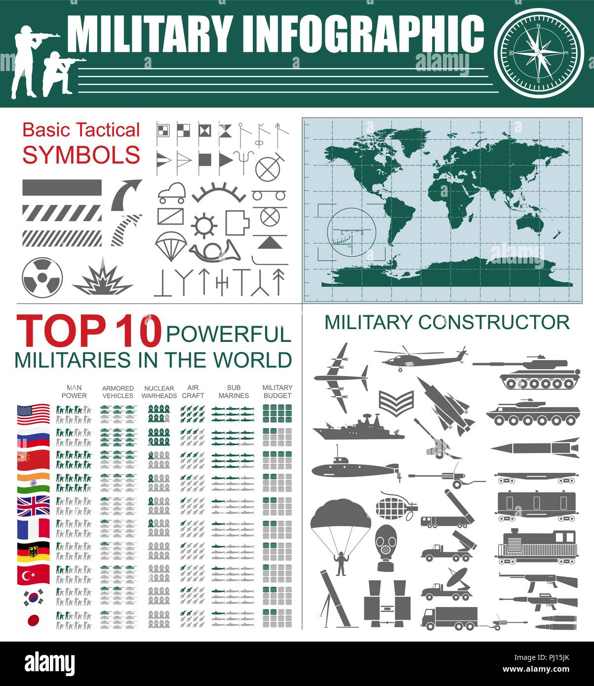 Militärische Infografik Vorlage. Vector Illustration mit Top leistungsfähige Streitkräfte Ranking. Welt Atommächte Karte. Interessante Fakten über die Weltkriege. Stock Vektor