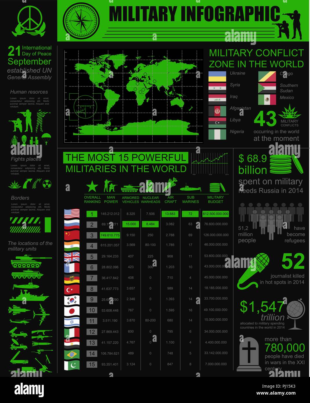 Militärische Infografik Vorlage. Vector Illustration mit Top leistungsfähige Streitkräfte Ranking. Welt Atommächte Karte. Interessante Fakten über die Weltkriege. Stock Vektor