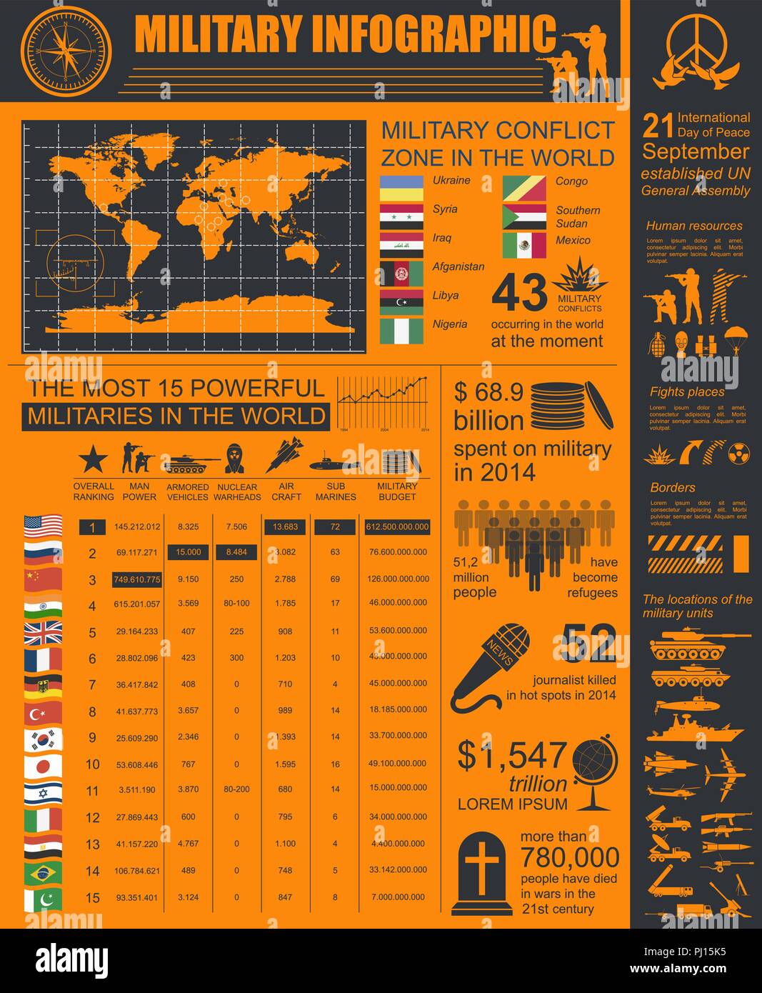Militärische Infografik Vorlage. Vector Illustration mit Top leistungsfähige Streitkräfte Ranking. Welt Atommächte Karte. Interessante Fakten über die Weltkriege. Stock Vektor