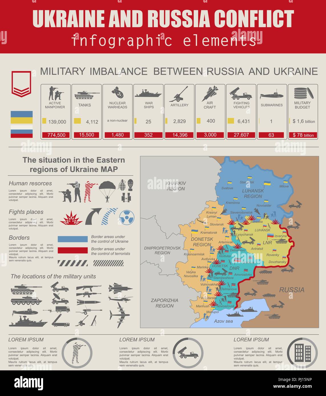 Ukraine und Russland militärische Konflikt Infografik Vorlage. Lage in der östlichen Region der Ukraine Karte. Statistische Daten der militärischen Ungleichgewichts. Nachteile Stock Vektor