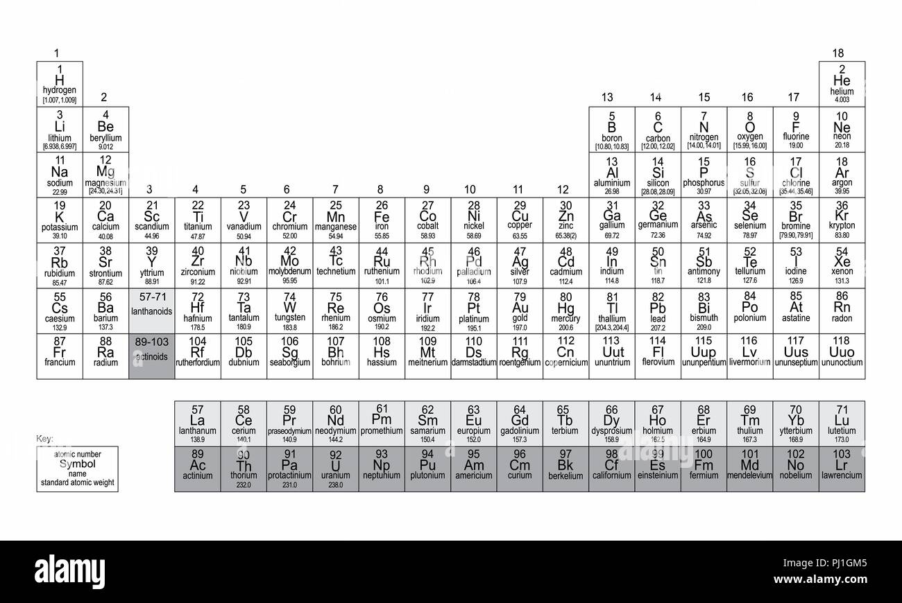 Abbildung: Eine detaillierte Periodensystem der Elemente Stock Vektor