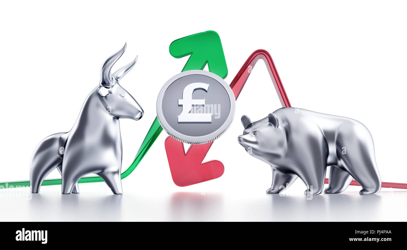 Bullish und Bearish Trends des Pfund Sterling Stockfoto