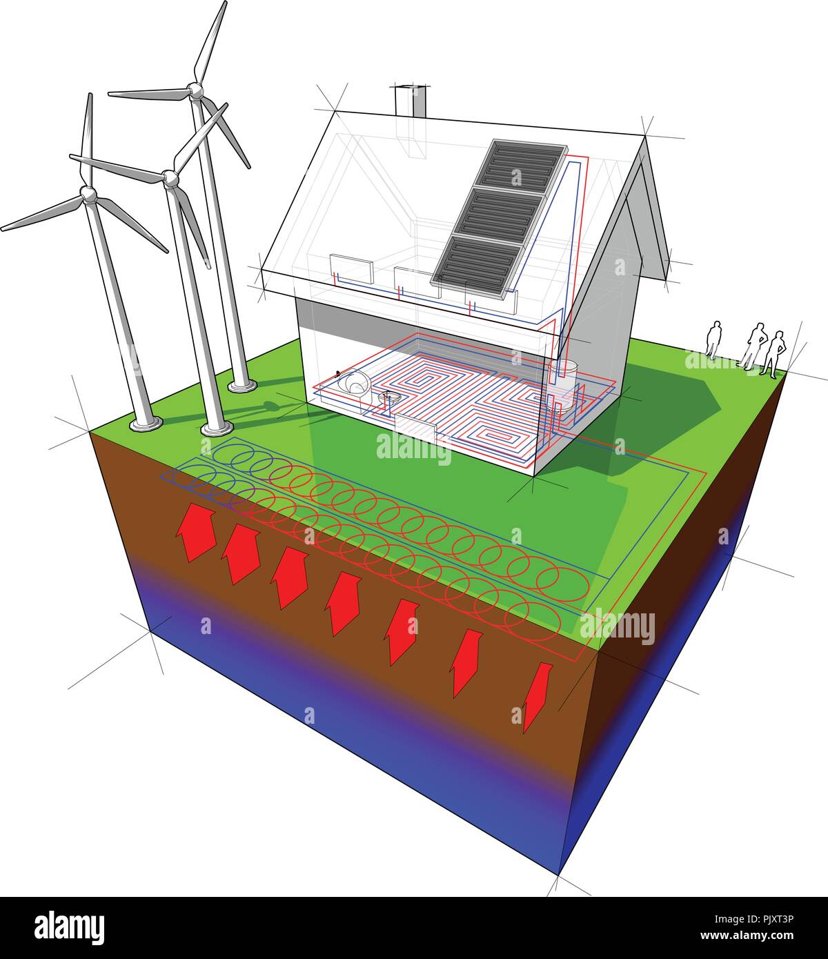 Freistehendes Haus mit Erdwärme Luftwärmepumpe und Windkraftanlagen und  Solaranlagen Stock-Vektorgrafik - Alamy