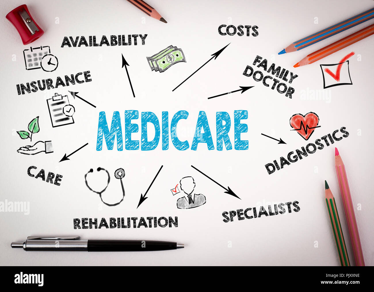 Medicare Konzept. Diagramm mit Stichworten und Symbole Stockfoto