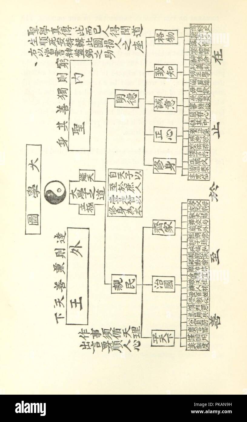 Bild von Seite 164 "die Chinesen, ihre Bildung, die Philosophie, und Buchstaben. Hamlin Papiere, erste Geschichten'. Stockfoto