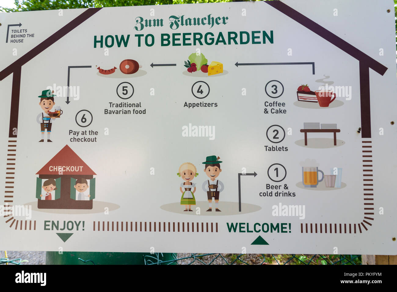 Biergarten zum flaucher Fotos und Bildmaterial in hoher Auflösung Alamy