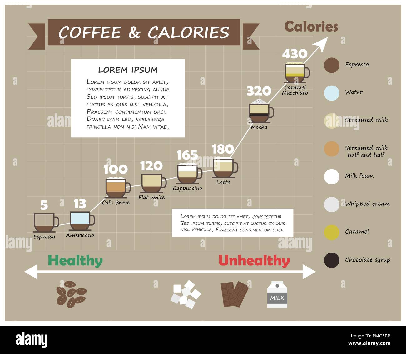 Kaffee und Kalorien Infografik. Tasse Kaffee mit mehreren Farbe der  Flüssigkeit (Wirkstoff) und Line Graph. Flach und einfaches Design. Essen  Stock-Vektorgrafik - Alamy