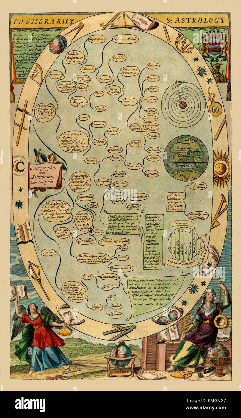 Celestial Chart 1666 Stockfoto