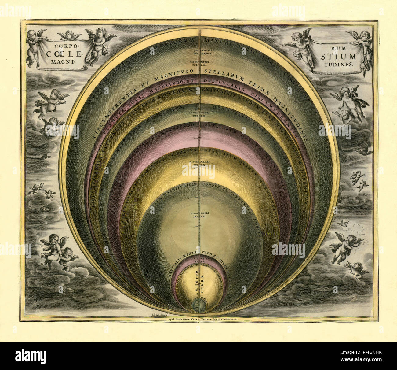 Celestial Chart 1708 b Stockfoto