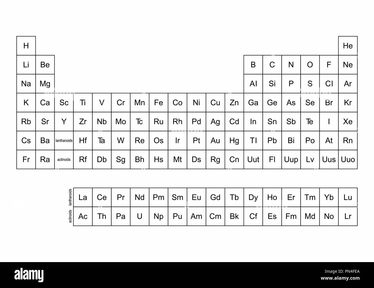 Abbildung: Eine vereinfachte Periodensystem der Elemente Stock Vektor