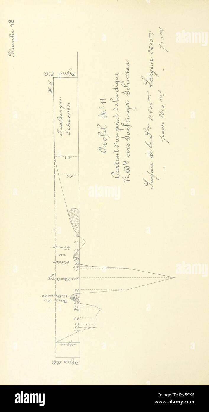 Bild von Seite 174 von 'Description hydrographique de l'Escaut depuis son Embouchure jusqu'à Anvers. [Mit 176 Platten.]'. Stockfoto