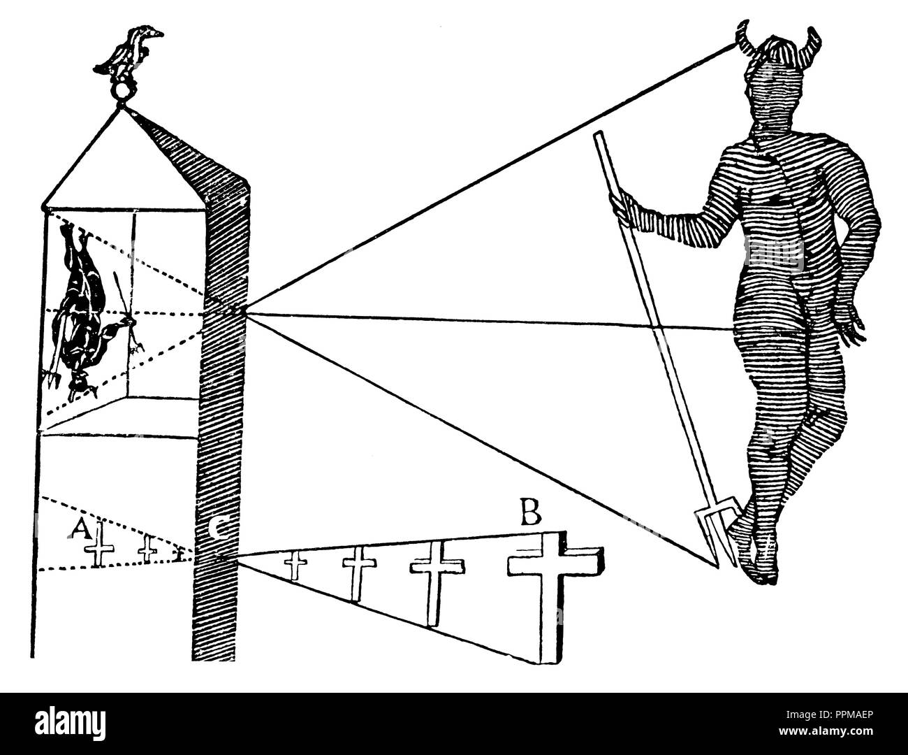 Schematische Darstellung der Umkehr der Bild im Auge. Aus den Experimenten von Pater Scheiner, 1902 Stockfoto