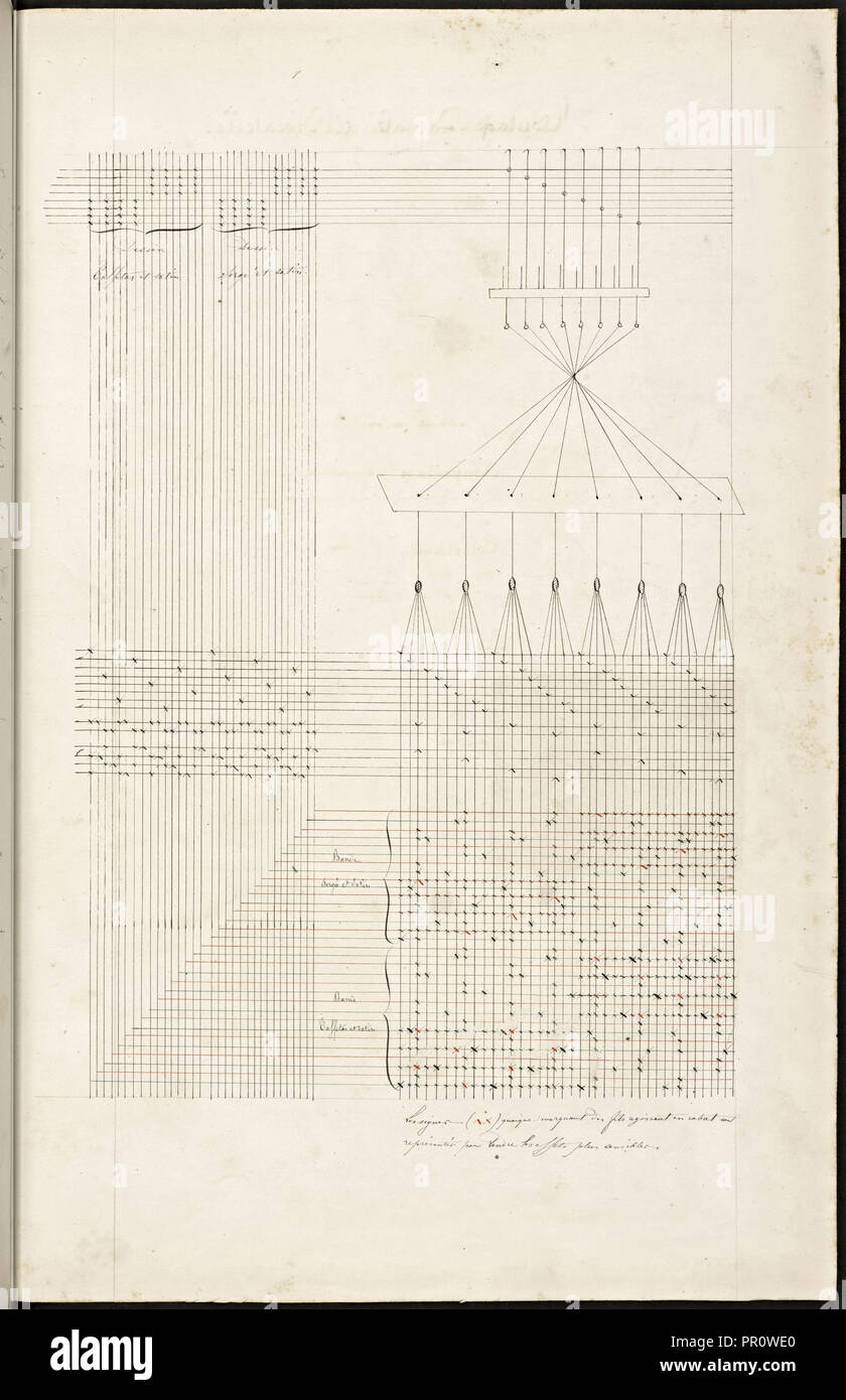 Französische textil Manuskript, Ca. 1820, dieses Manuskript, eine Bedienungsanleitung für eine Schule mit einer Manufaktur verbunden Stockfoto