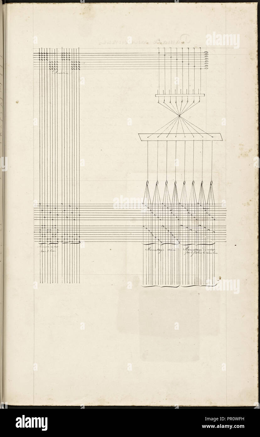 Französische textil Manuskript, Ca. 1820, dieses Manuskript, eine Bedienungsanleitung für eine Schule mit einer Manufaktur verbunden Stockfoto