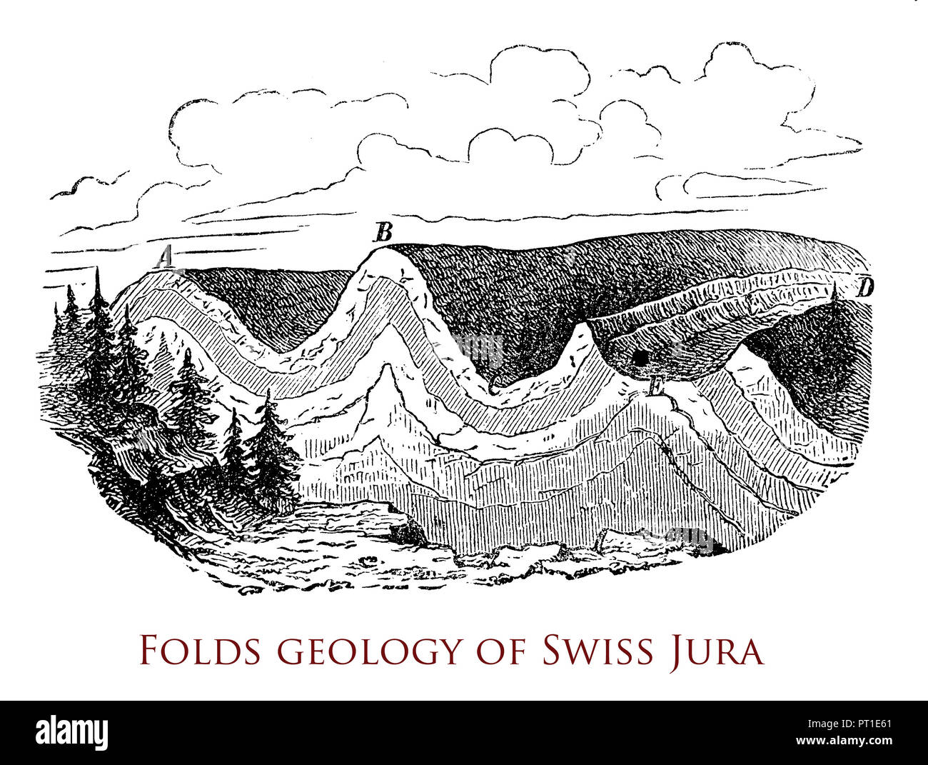 Kupferstich mit der Darstellung der geologischen Struktur des Schweizer Jura Stockfoto