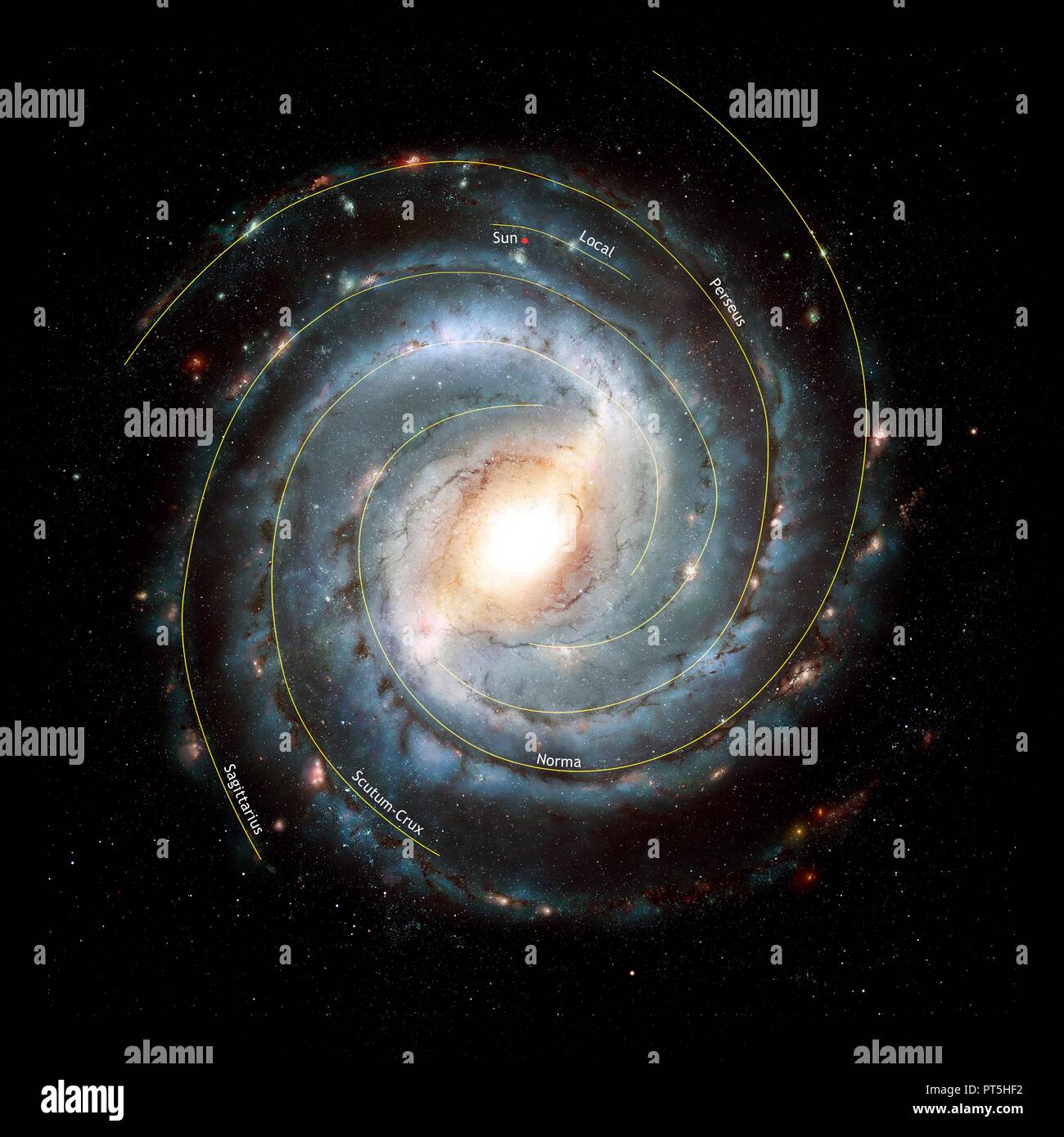 Abbildung: unsere Galaxie, die Milchstraße von oben gesehen, mit den