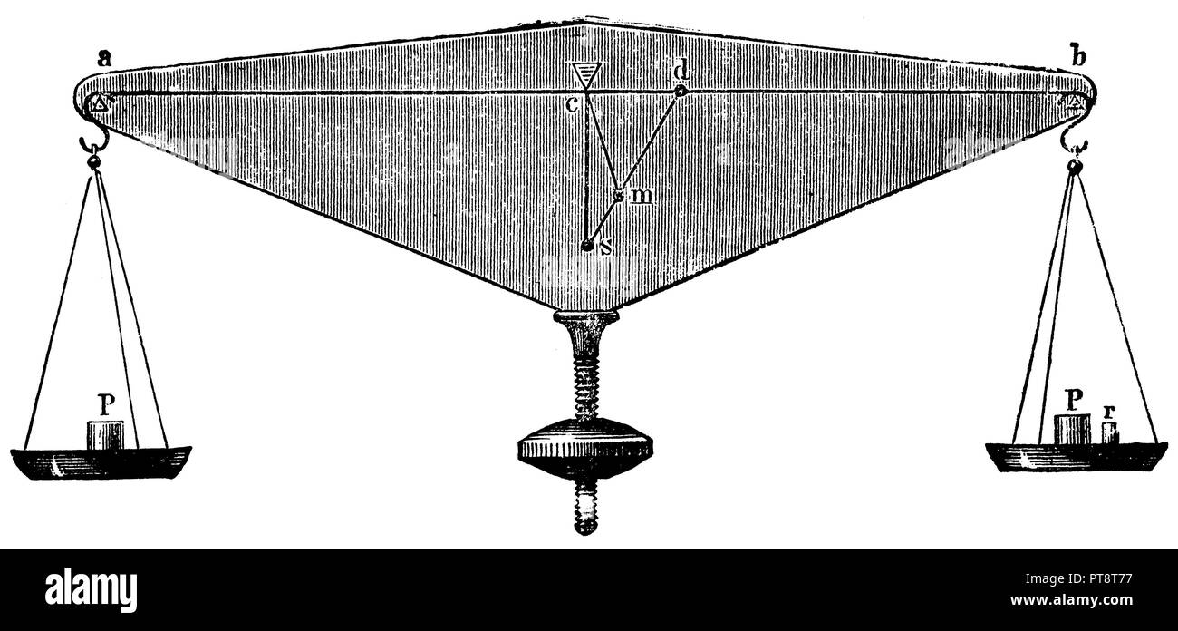 Schematische Darstellung der Balance, anonym 1900 Stockfoto