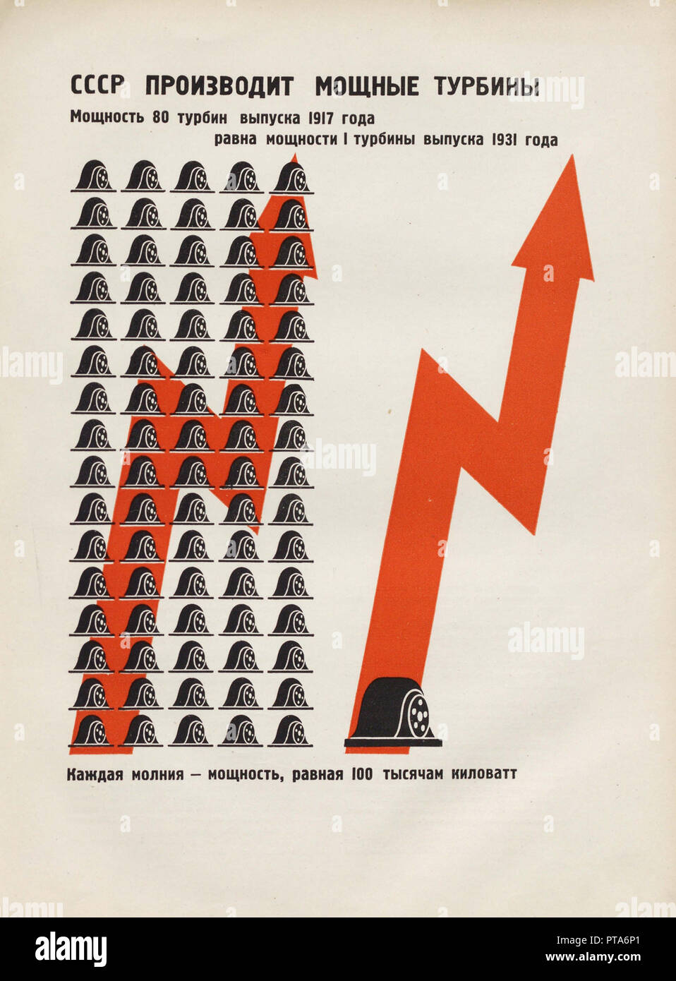 Der udssr produziert leistungsstarke Turbinen. Abbildung aus der UDSSR baut Sozialismus, 1933. Schöpfer: Lissitzky, El (1890-1941). Stockfoto
