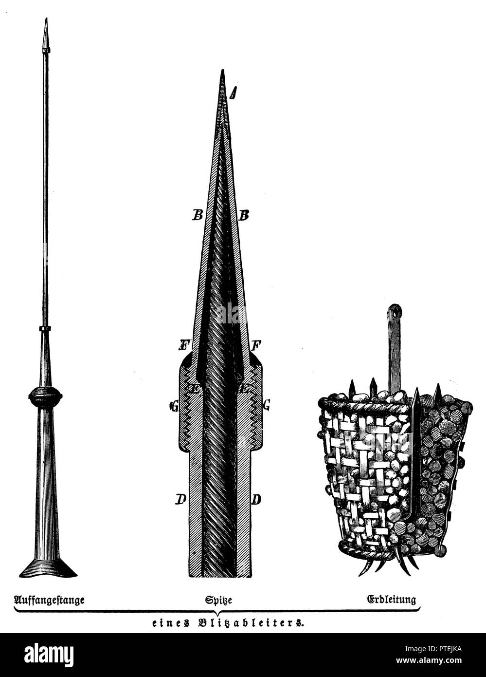 Lanyard Der Blitzstromableiter (links), Spitze eines Blitzschutz (Mitte), die Masse eines Blitzschutz (rechts), 1900 Stockfoto