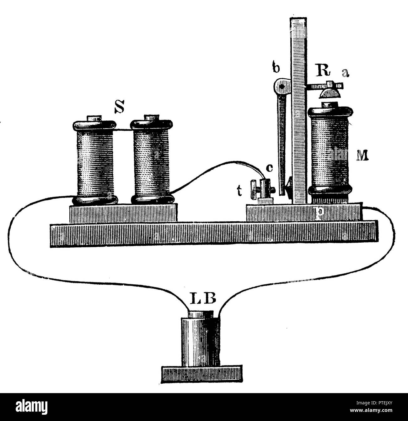 Relais der Morse schreiben Telegraph, anonym 1900 Stockfoto