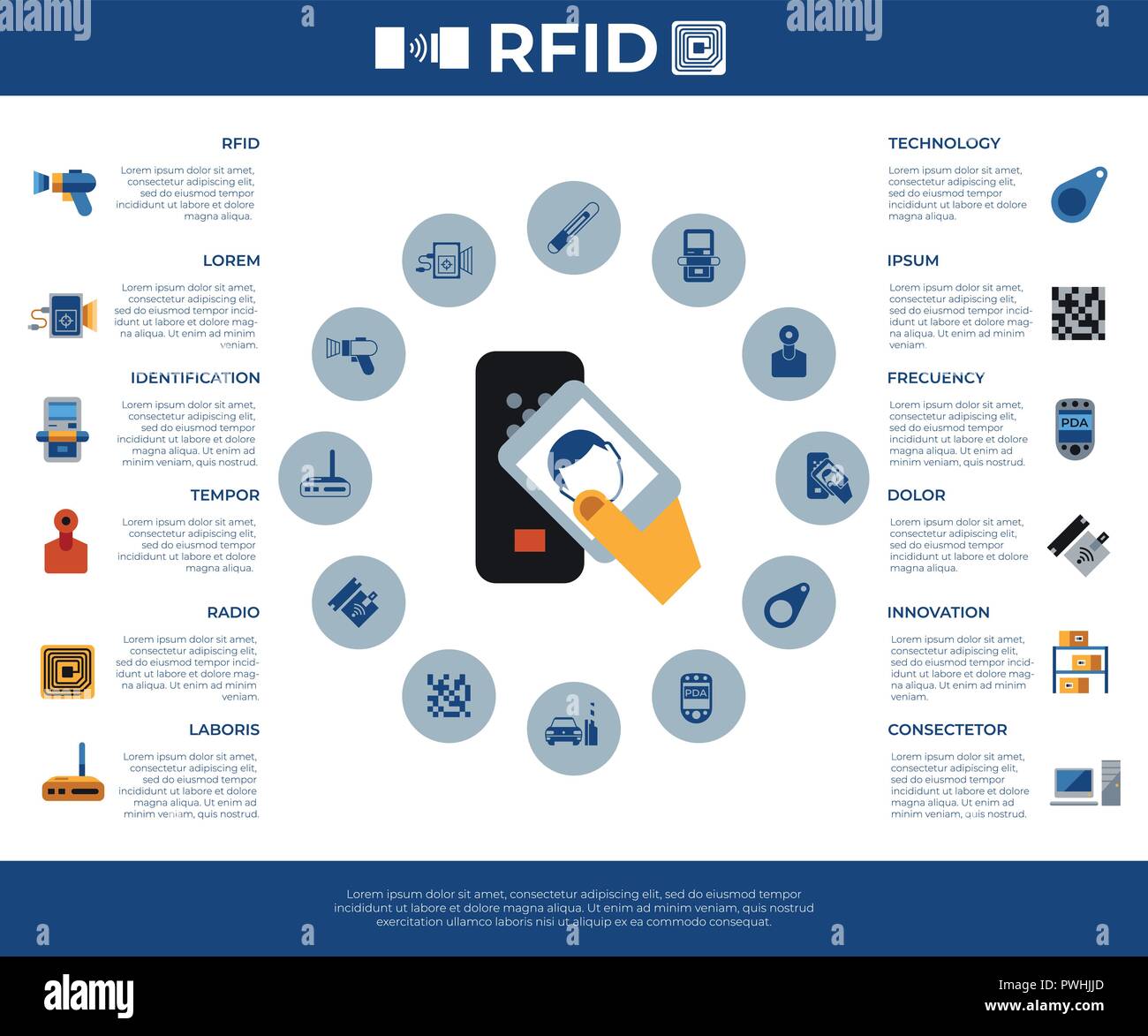 Digitale Vektor rfid radio frequency identification Chips einfache Symbole set collection Flat Style Infografiken Stock Vektor