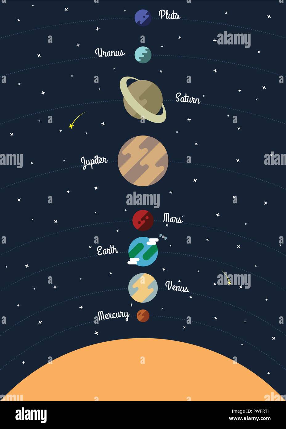 Planeten Sonnensystem flache Bauform, Vector Illustration Vorlage für Ihr Design Stock Vektor