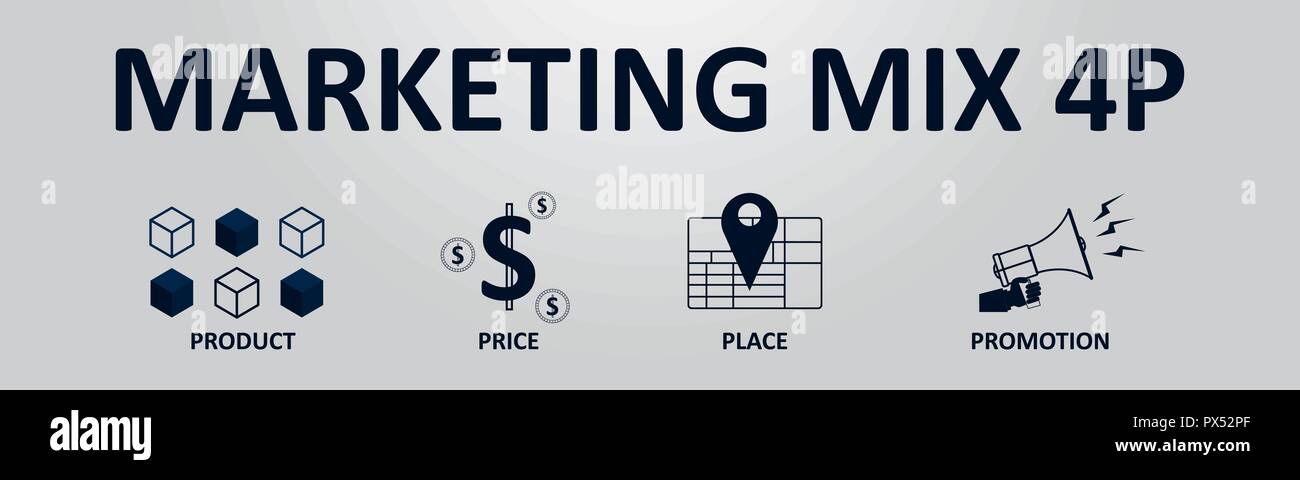 Marketing-mix 4P Banner für Business und Marketing, Product, Price, Place, Promotion. Stock Vektor