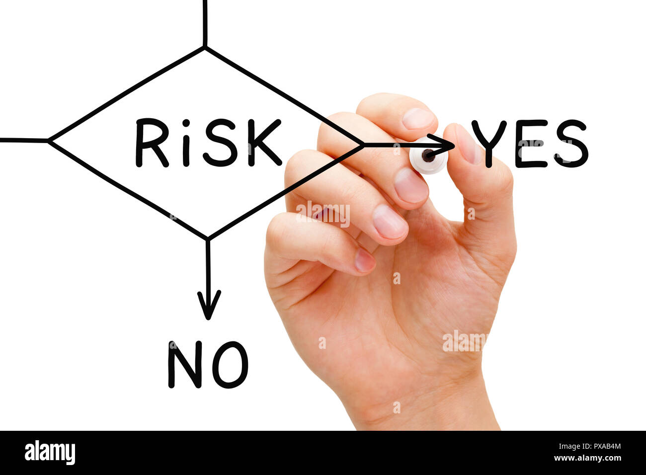 Handzeichnung Risiko Ja oder Nein Flow chart mit schwarzem Marker auf Transparenten abwischen Board auf Weiß isoliert. Stockfoto
