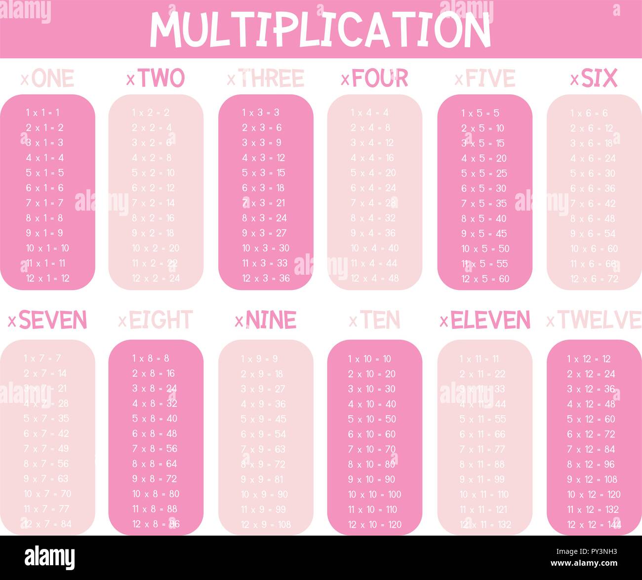 Ein Rosa mathematische Multiplikation Tabellen Abbildung Stock Vektor