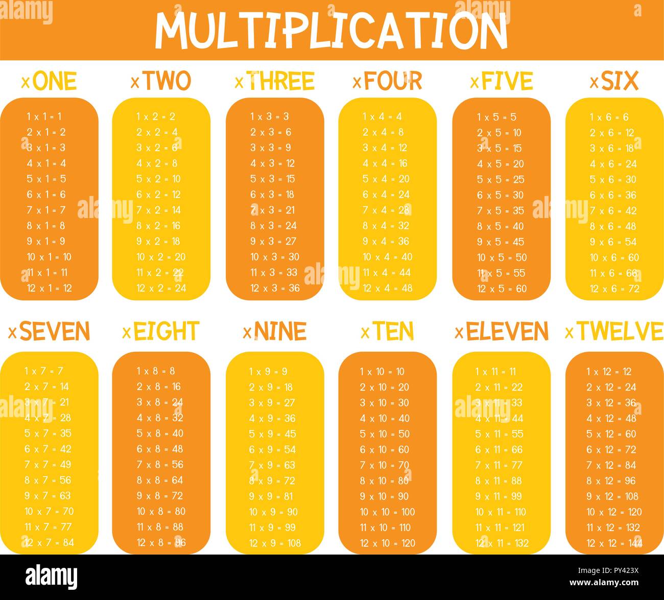 Orange mathematische Multiplikation Tabellen Abbildung Stock Vektor