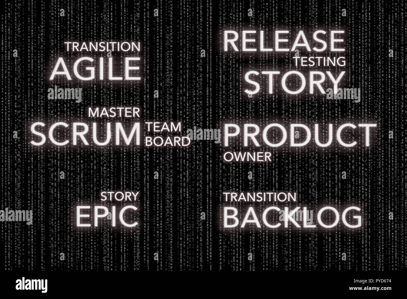 Matrix Konzepte von Agile Software Entwicklung Formenbau Scrum, Business Stockfoto