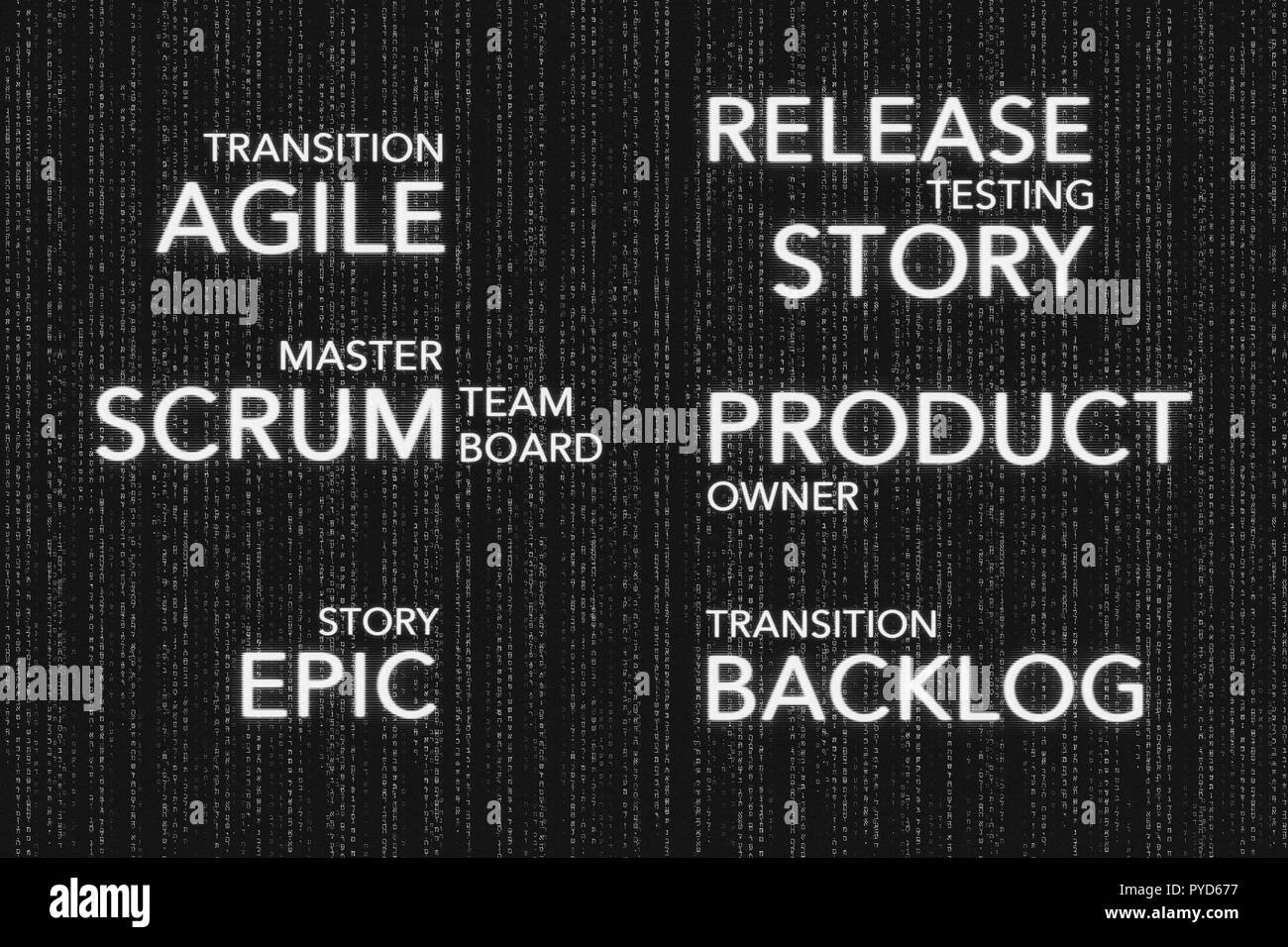 Matrix Konzepte von Agile Software Entwicklung Formenbau Scrum, Business Stockfoto