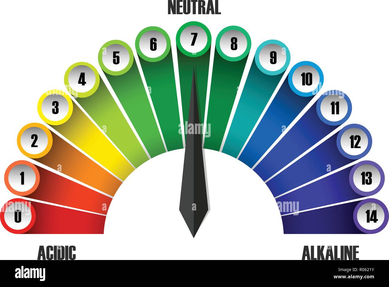 Eine pH-Skala auf weißem Hintergrund Abbildung Stock Vektor