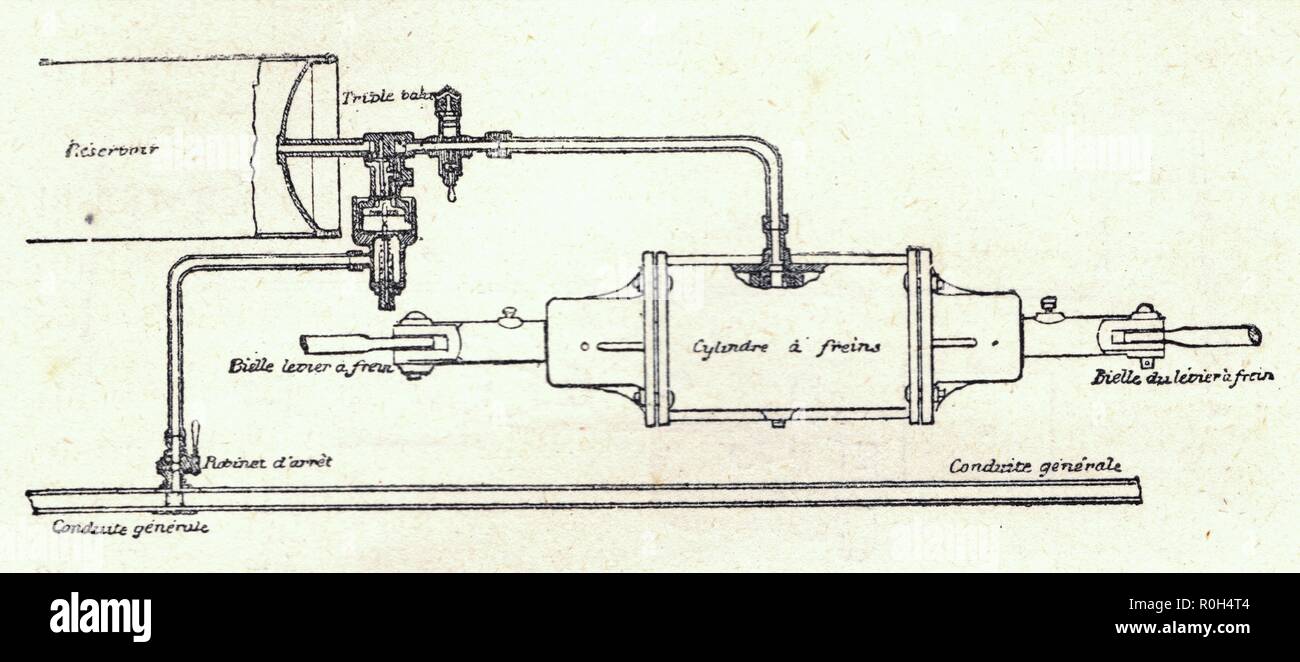 DISPOSITION GÉNÉRALE MONTRANT LE FONCTIONNEMENT DES INSTRUMENTS PARTEIEN DU FREIN WESTINGHOUSE Stockfoto