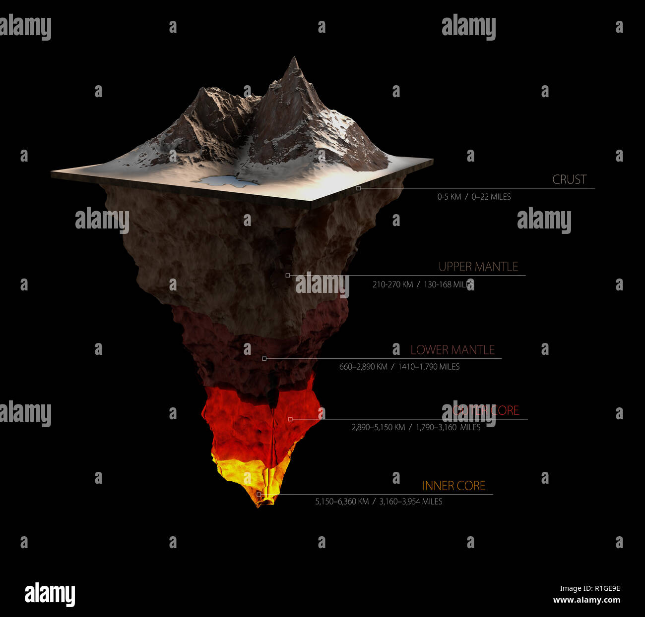 Erde Struktur auf Schwarz isoliert. Kruste und oberer Mantel, untere,  äußere und innere 3 dillustration Stockfotografie - Alamy