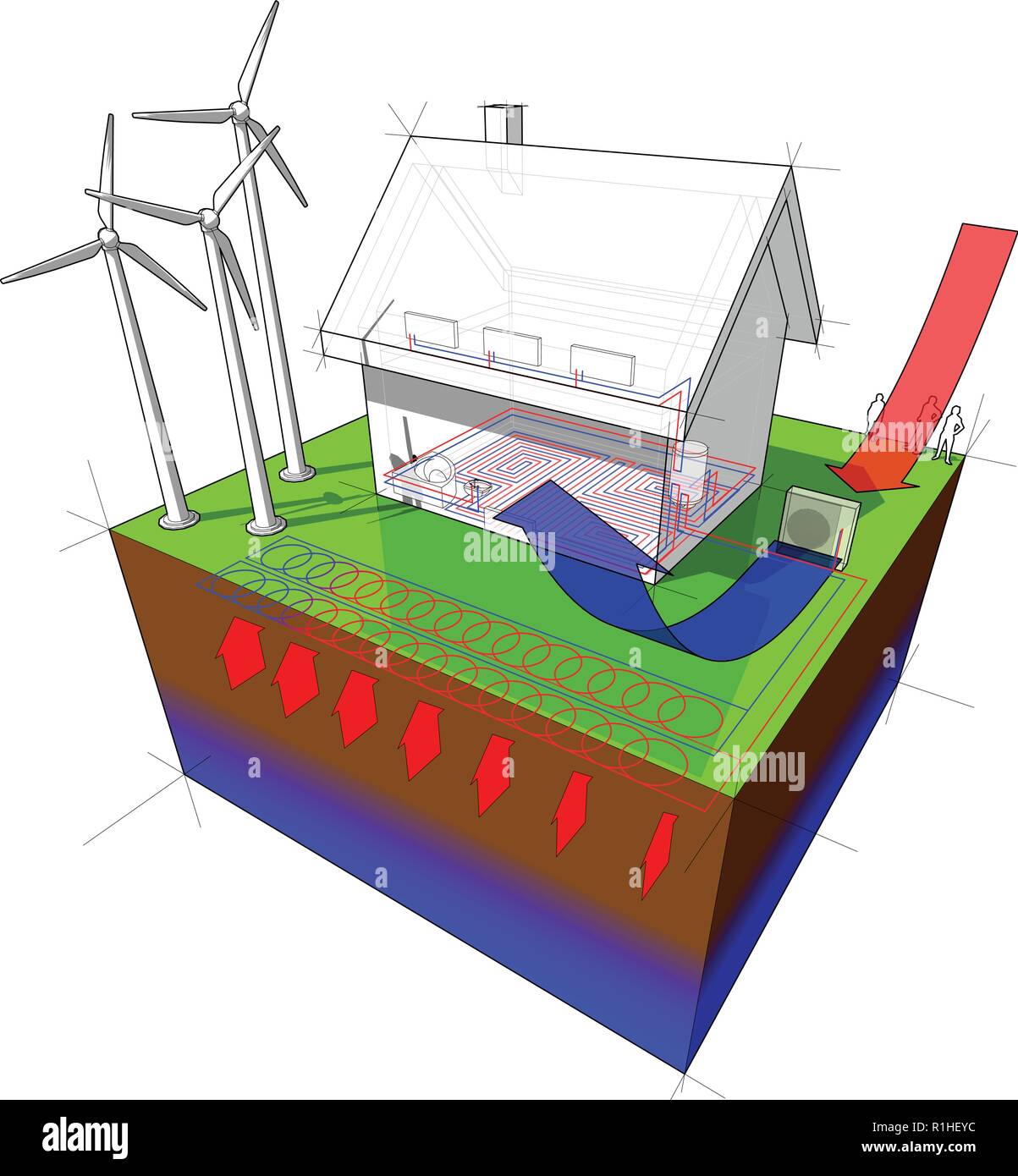 Freistehendes Haus mit Erdwärme und Luft Wärmepumpe und Windkraftanlagen  Stock-Vektorgrafik - Alamy