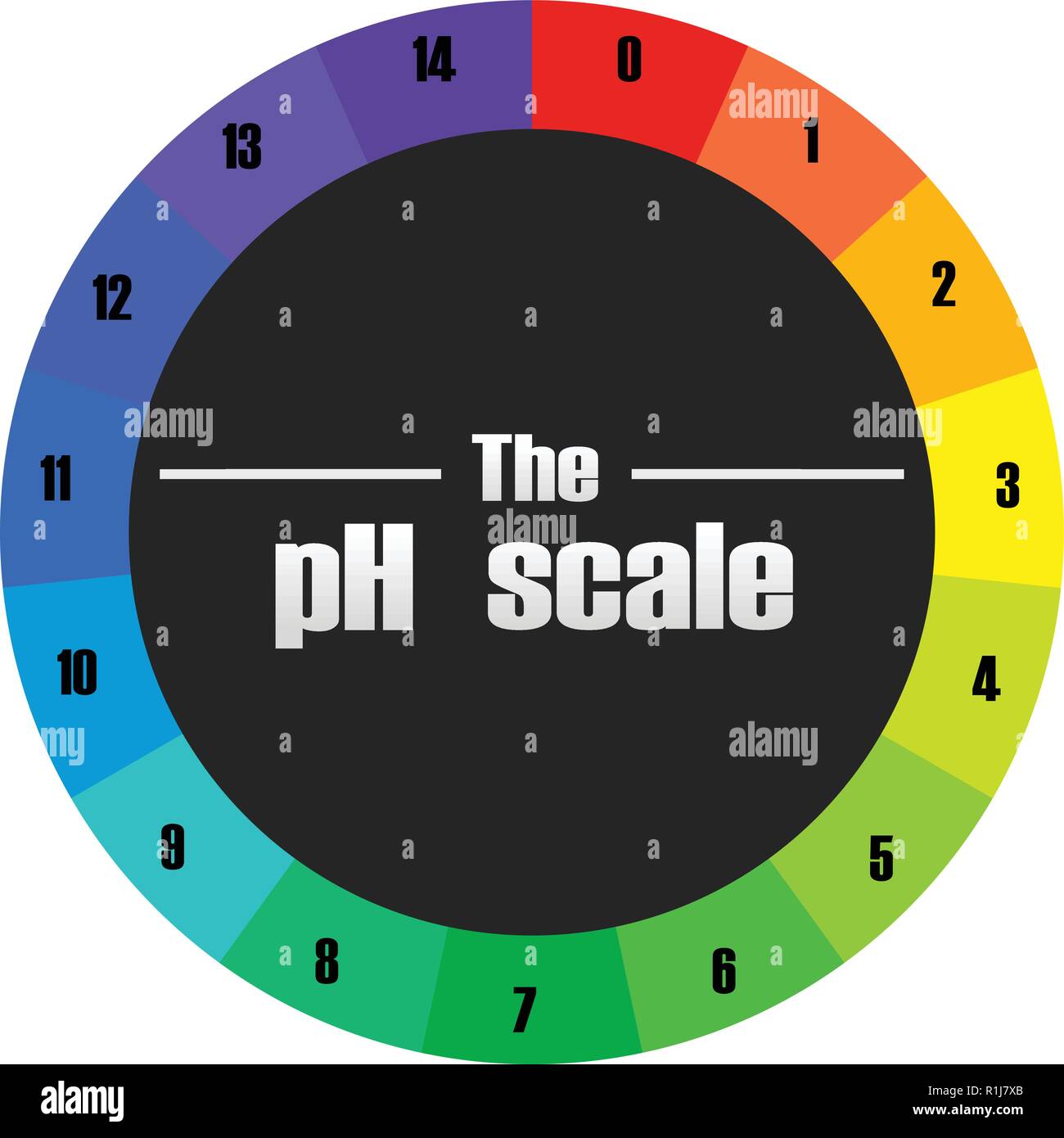 Die ph Skala Kreis Abbildung Stock Vektor