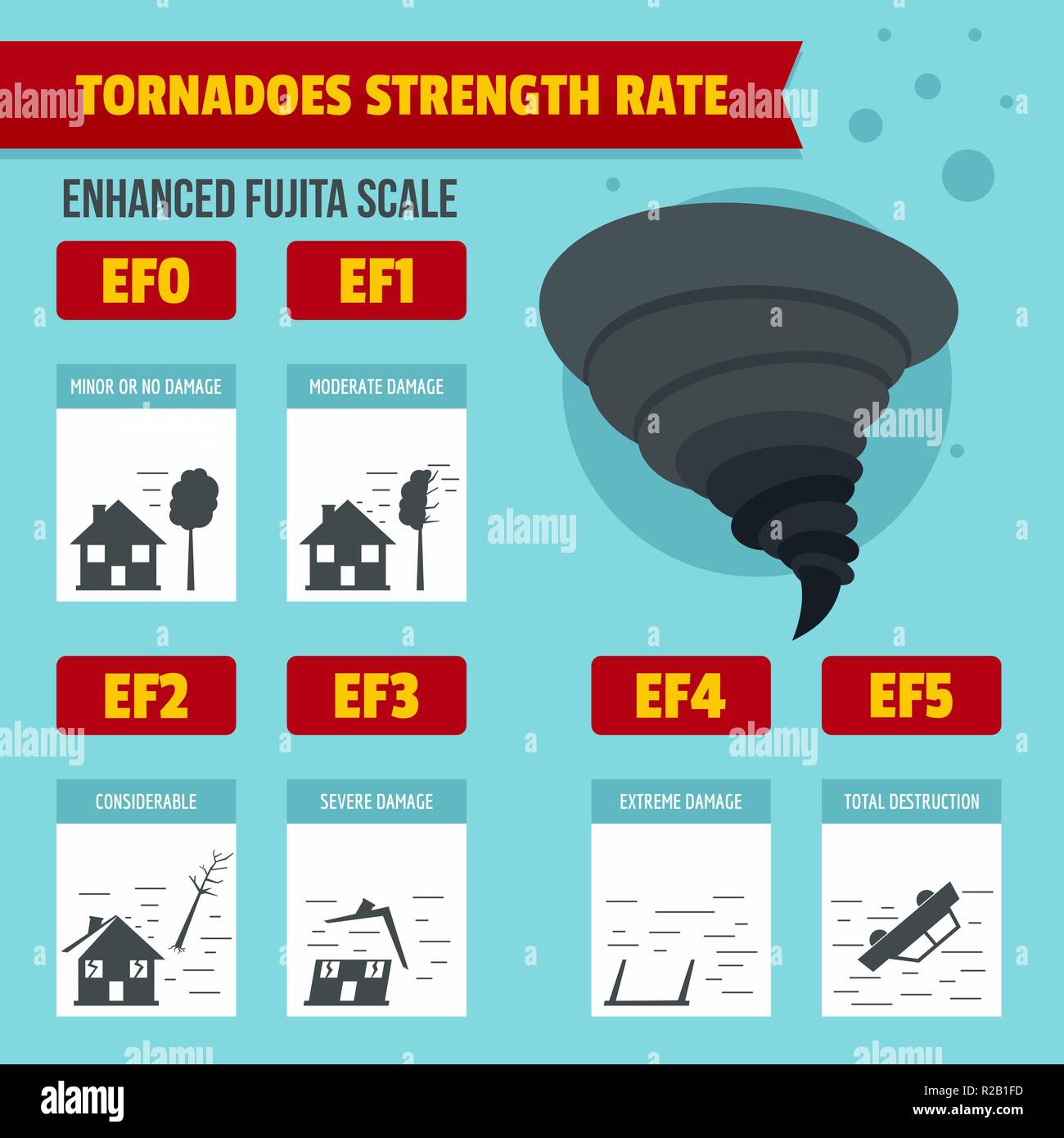 Hurricane Storm Tornado Schaden Banner Infografik Flache Abbildung Hurricane Storm Tornado Schaden Banner Vektor Infografik Fur Web Stock Vektorgrafik Alamy