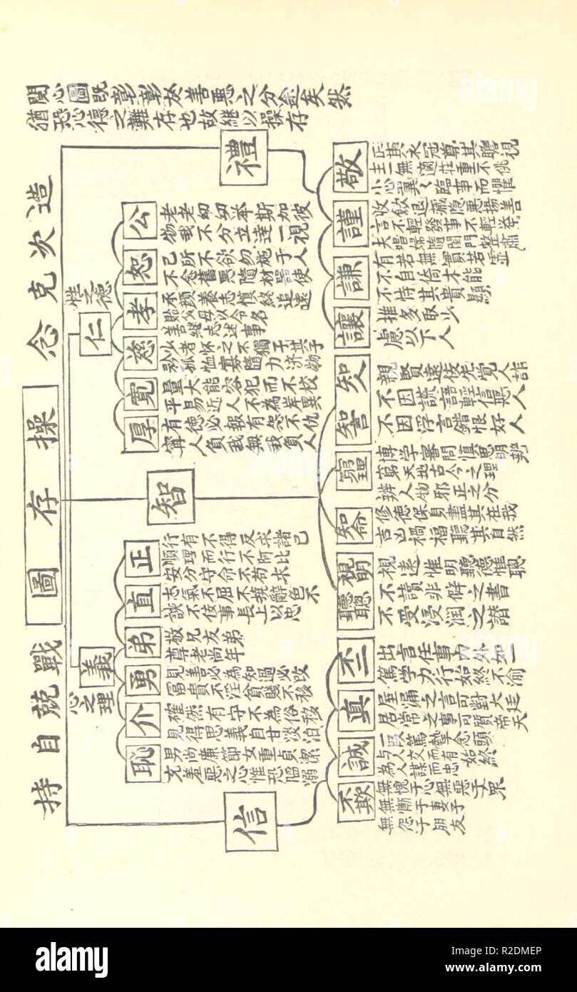 Seite 166 "die Chinesen ihre Bildung, die Philosophie und die Buchstaben". Stockfoto