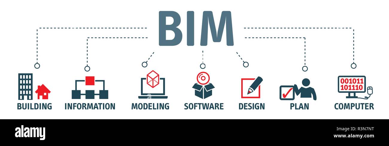 Banner Building Information Modeling Vector Illustration Konzept mit Symbolen und Schlüsselwörter Stock Vektor