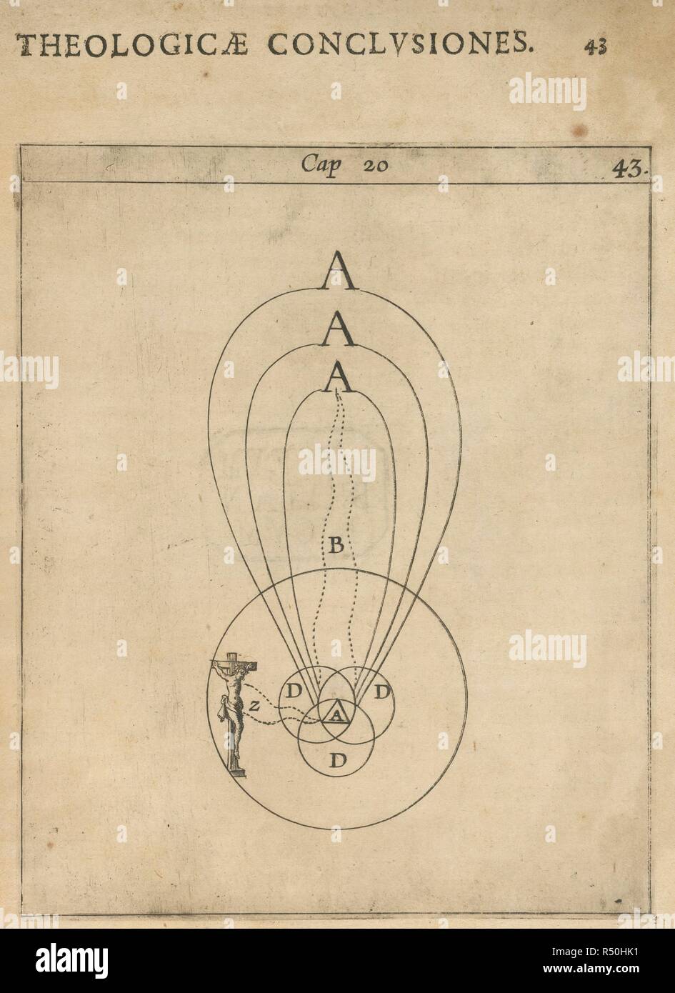 Wissenschaftliche Diagramm. Et TheologicÃ PhysicÃ ¦ ¦ Conclusiones, notis et Figur. Orsellis, 1621. Eine wissenschaftliche Darstellung. Bild von et TheologicÃ PhysicÃ ¦ ¦ Conclusiones, notis et figuris ac demonstratÃ dispositÃ ¦ ¦, de primariis fidei capitibus, Atque imprimis de PrÃ¦destinatione, quomodo superetur effectus illius einen libero arbitrio genommen. Ursprünglich veröffentlicht in Orsellis, 1621 produziert. . Quelle: 1009. d., S. 21. (2), 43. Stockfoto