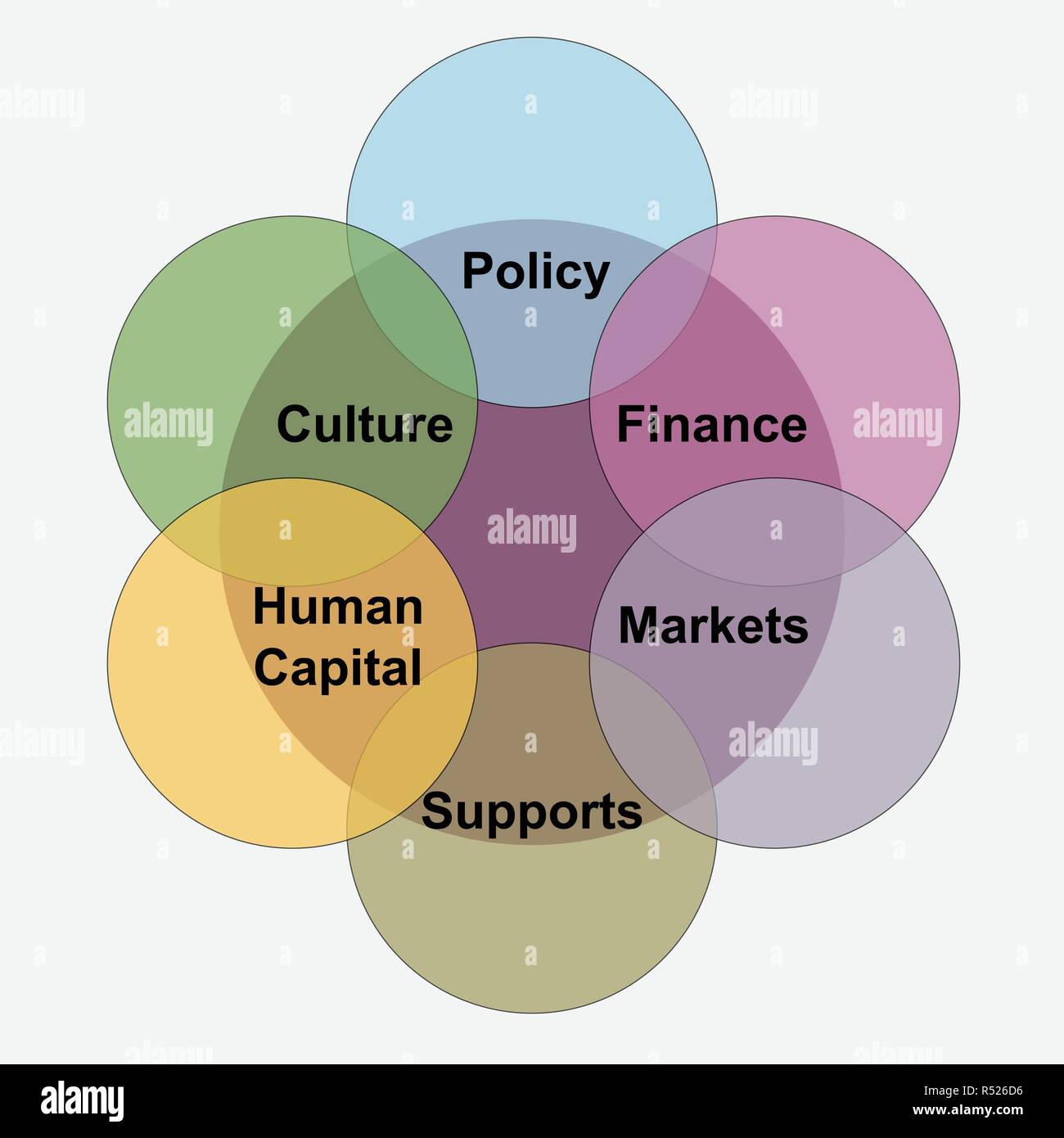 Kreise in verschiedenen Farben mit den Worten: Politik, Kultur, Finanzen, Human Capital, Märkte, unterstützt innerhalb von Ihnen Stock Vektor