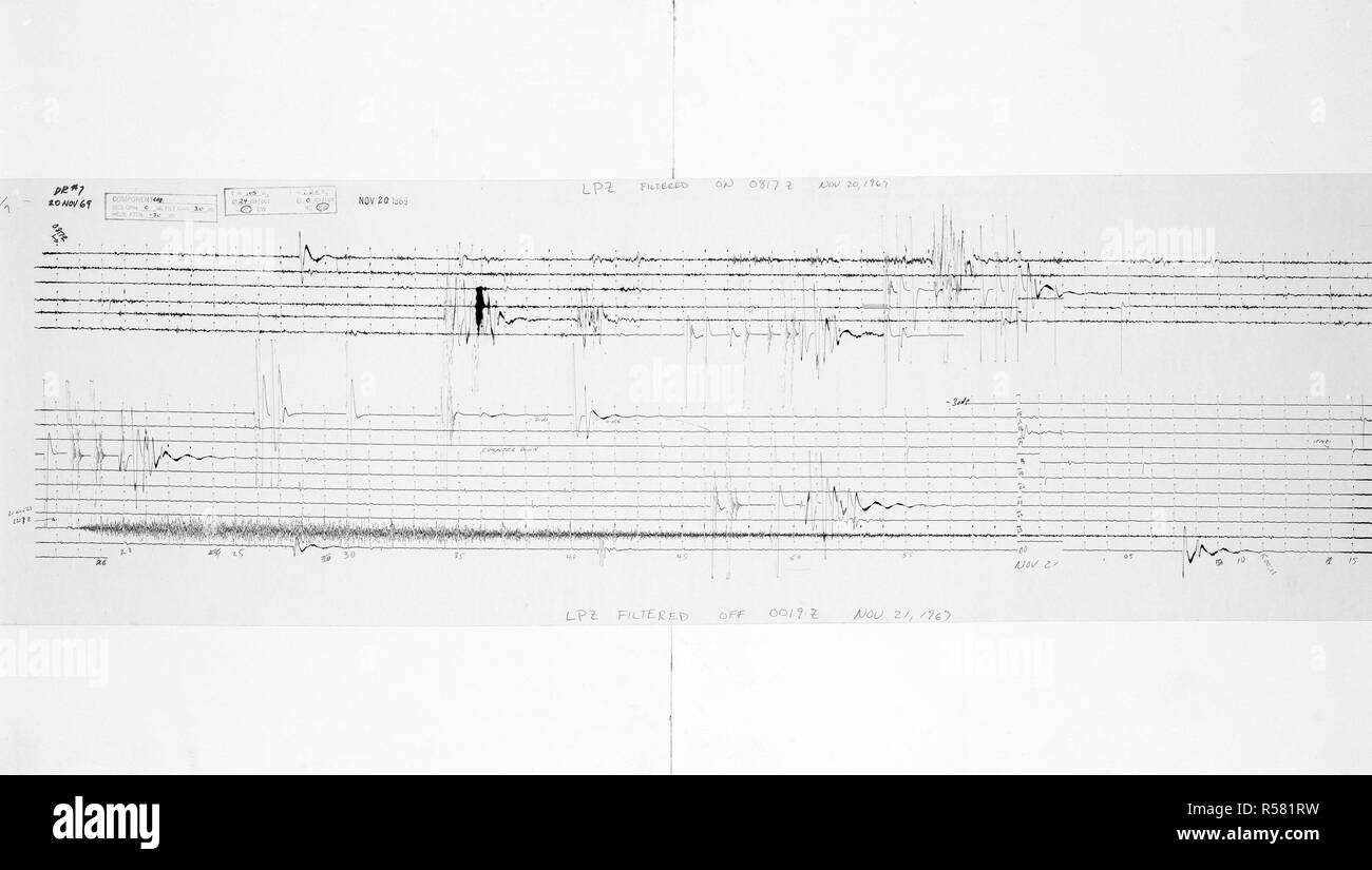 (20 November 1969) - - - Die seismometer Lesen aus die Auswirkungen durch die Mondlandefähre Stufenaufstieg gemacht, als es die Mondoberfläche getroffen. Die Auswirkung war von den Passiven seismischen Experiment Paket, welches auf dem Mond von der Apollo 12 Astronauten eingesetzt wurde registriert. Stockfoto