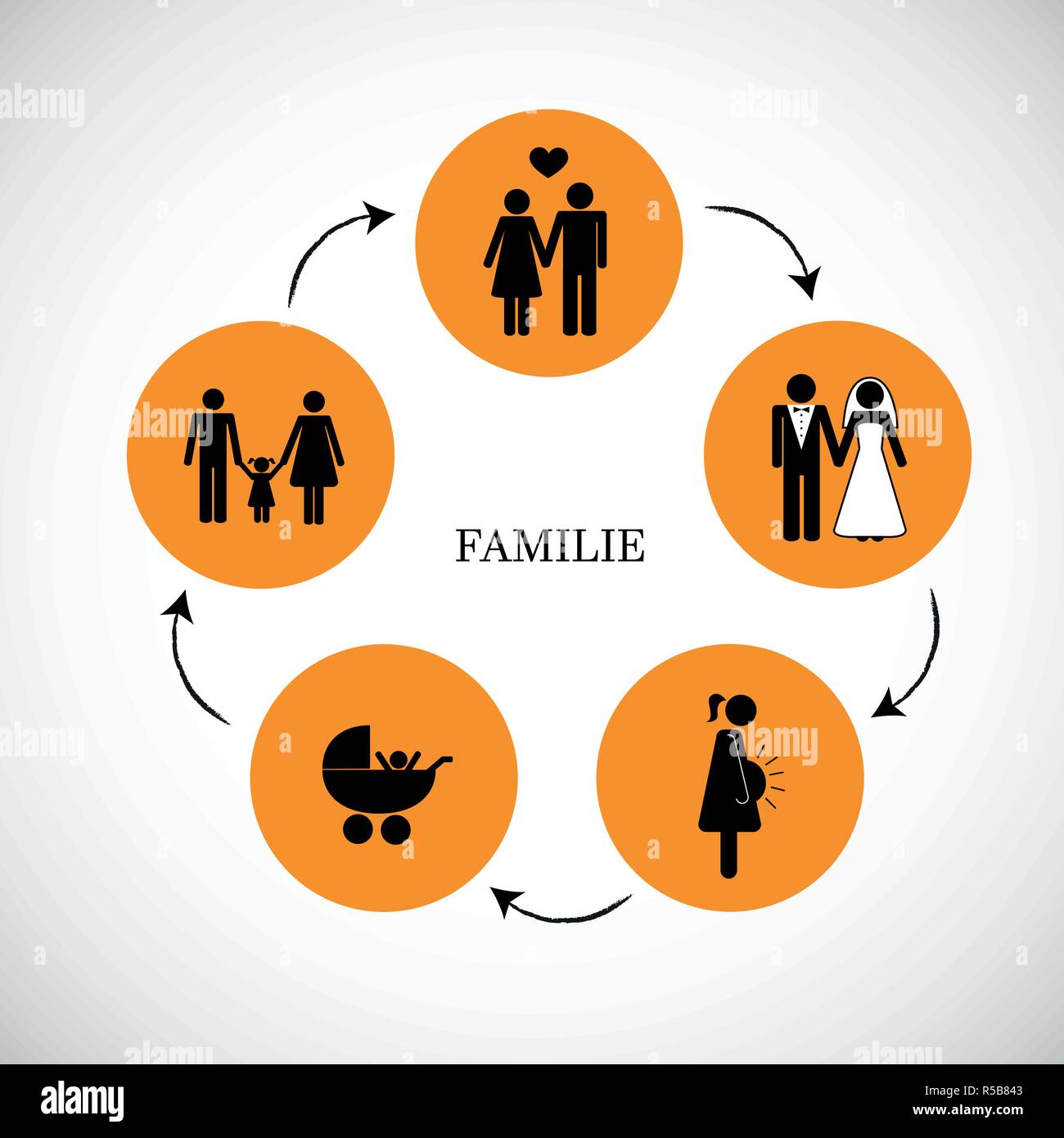 Menschen leben Familie Verkehr Konzept Piktogramm Vektor-illustration EPS 10. Stock Vektor
