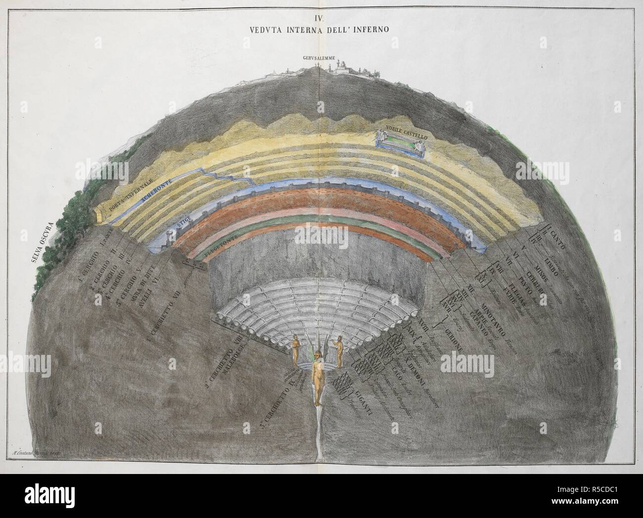 Vedvta interna dell'Inferno. Kommentierte Halbkreisen mit Jerusalem an