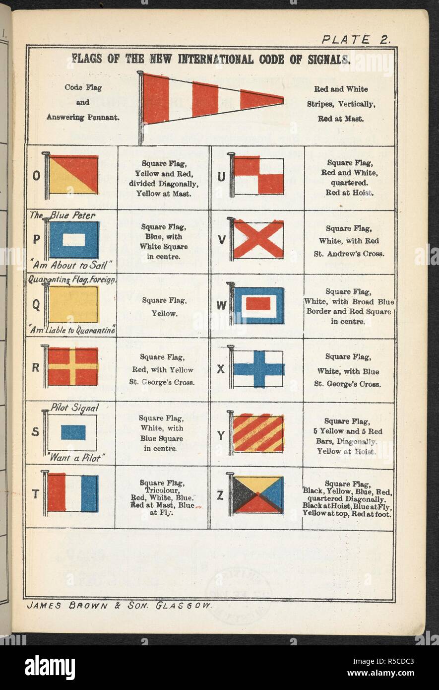 Flaggen der neuen Internationalen Code der Signale. Signalisierung. Wie die Verwendung der neuen Internationalen Code der Signale lernen, als an der B.O.T. Untersuchungen erforderlich. ... Zweite Ausgabe. Glasgow: James Brown & Sohn, 1901. Quelle: 08805.e.27 Platte 2. Stockfoto