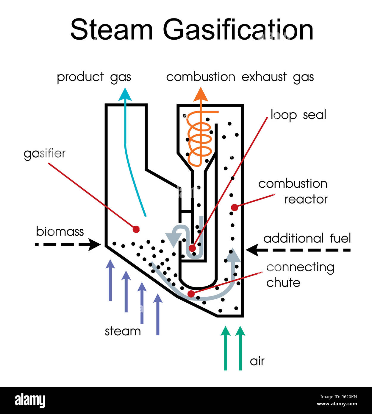Dampf Vergasung System. Stockfoto