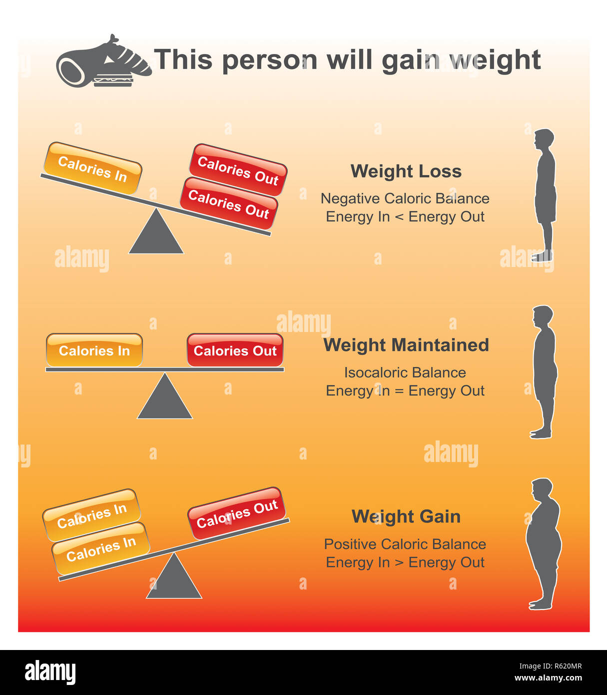 Kalorien sind Einheiten von Energie. Verschiedene Definitionen existieren, aber lassen sich in zwei große Kategorien unterteilen. Abbildung: Vektor. Stockfoto