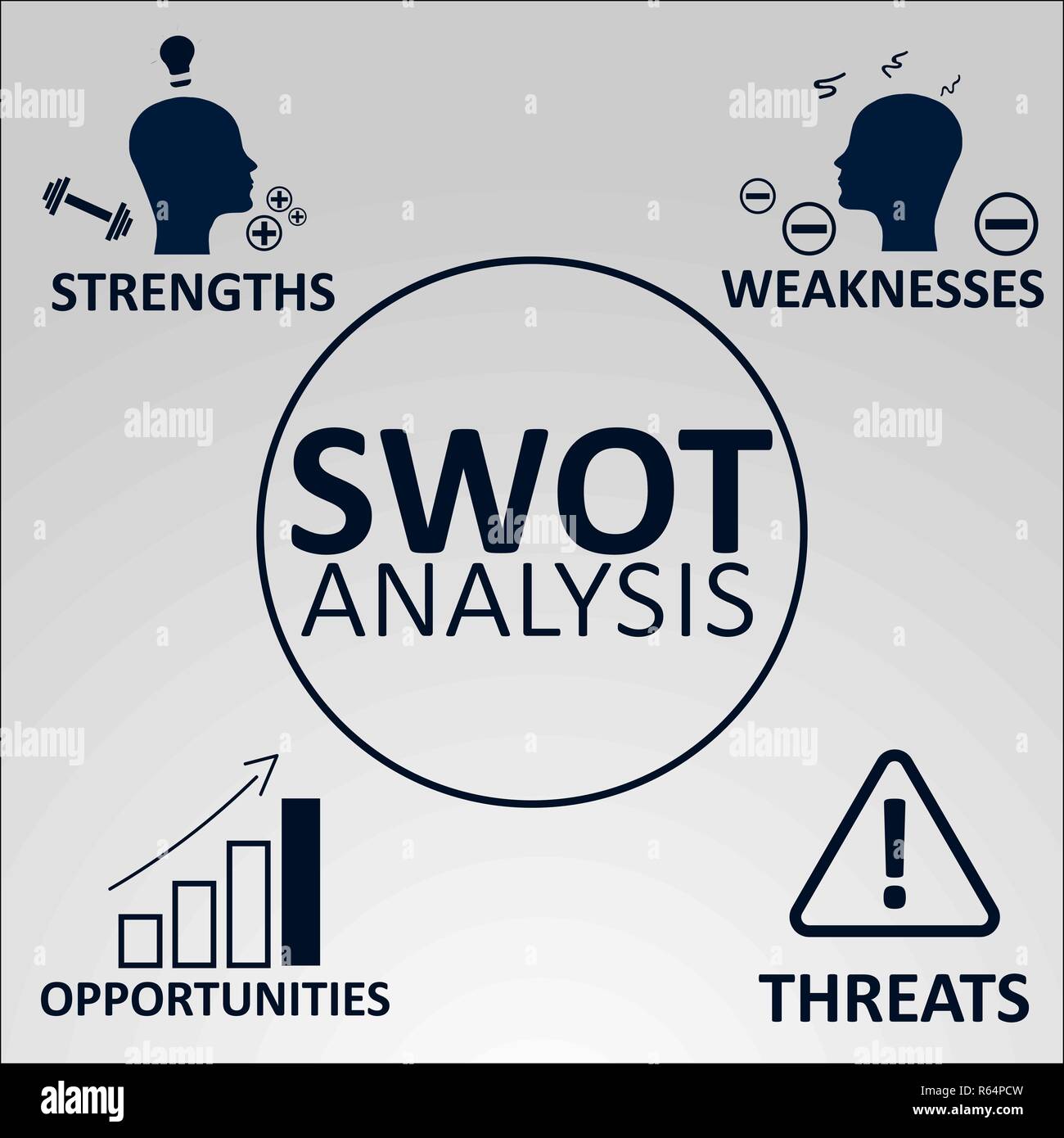 SWOT-Analyse Konzept. Stärken, Schwächen, Chancen und Risiken des Unternehmens. Vector Illustration mit Symbolen und Text. Stock Vektor